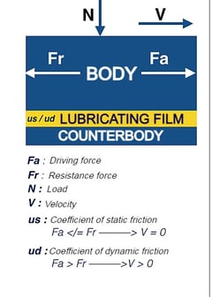 FRICTION AND WEAR visual data 4